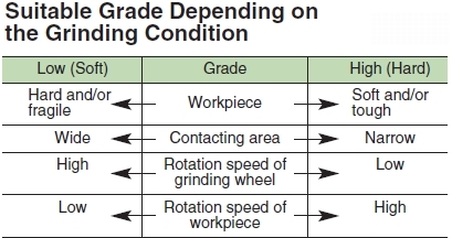 Grinding Wheel Chart